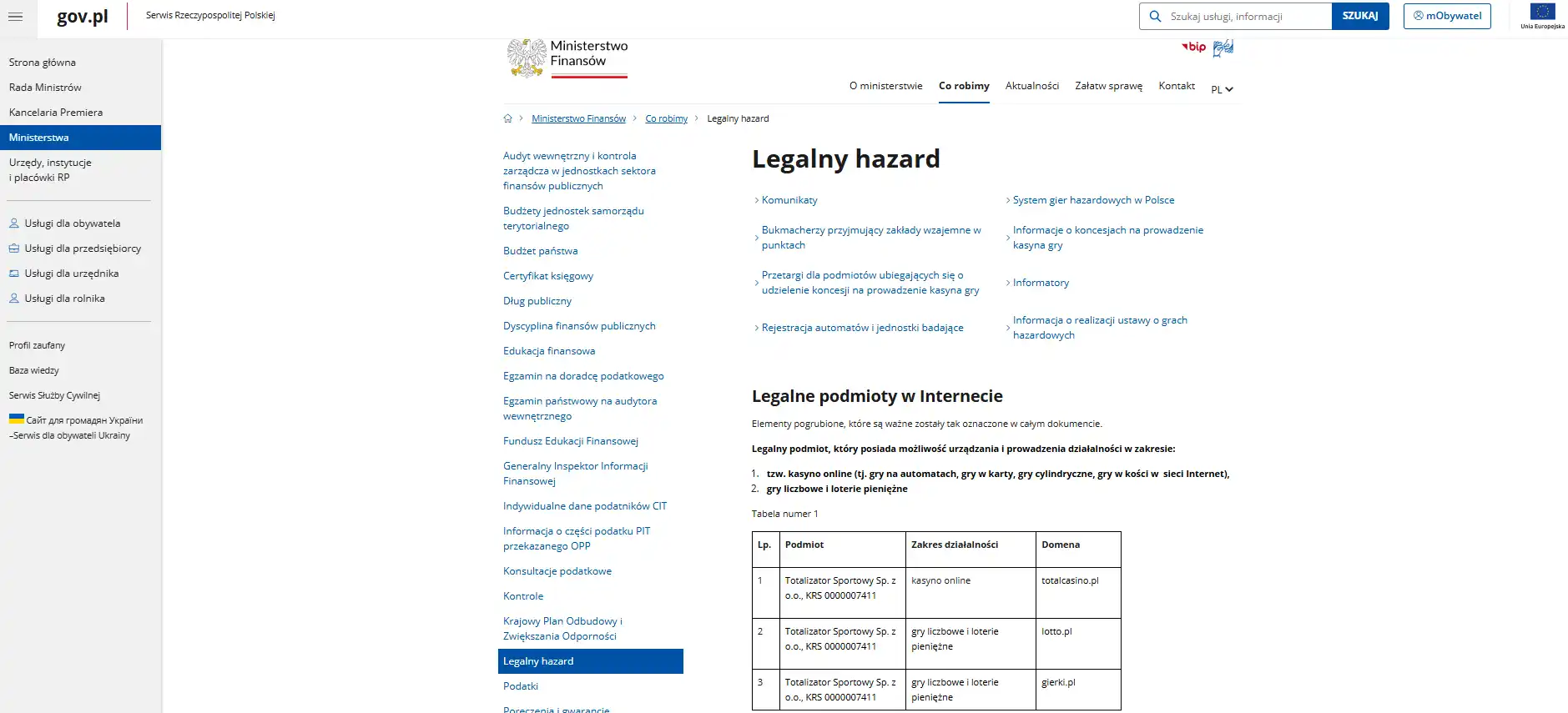Tabela Ministerstwa Finansów z legalnym podmiotem dla kasyna online w Polsce